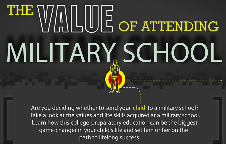 Value of Attending Military School Infographic